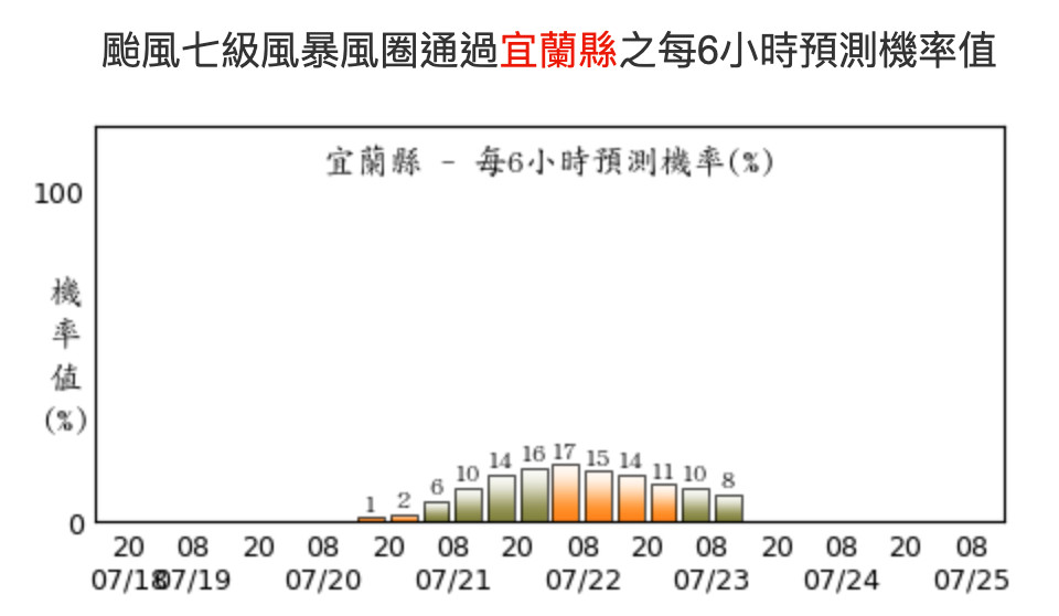 ▲▼颱風持續往台灣移動，周五距離台灣最接近。（圖／氣象局）