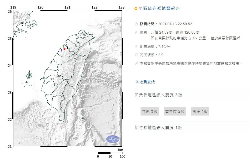 頭屋規模2 9地震 只有苗栗有感 網 是發生爆炸嗎 Ettoday生活新聞 Ettoday新聞雲
