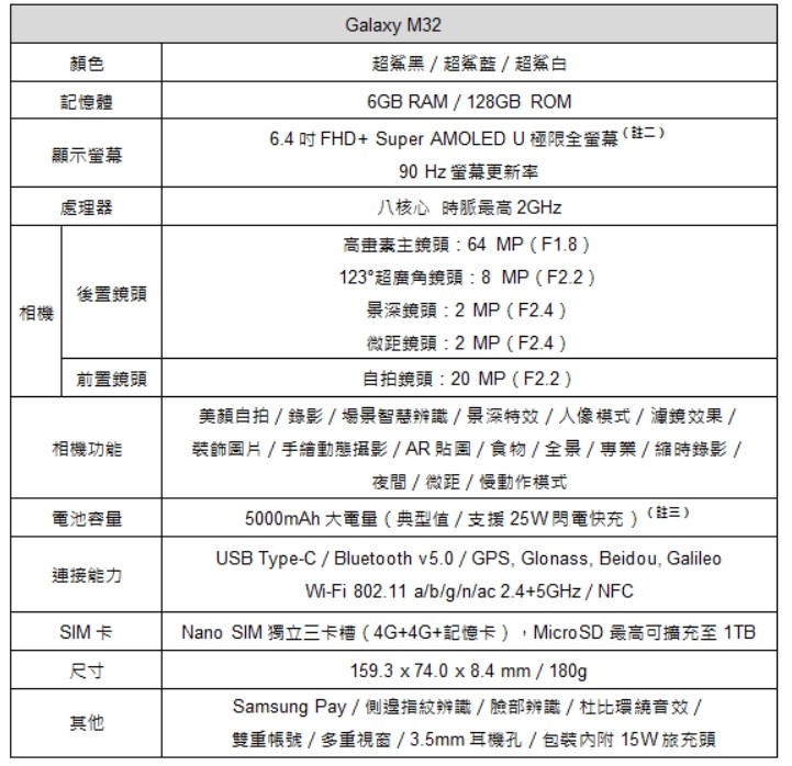 ▲三星宣布在台推出全新線上獨賣機種Galaxy M32。（圖／三星提供）