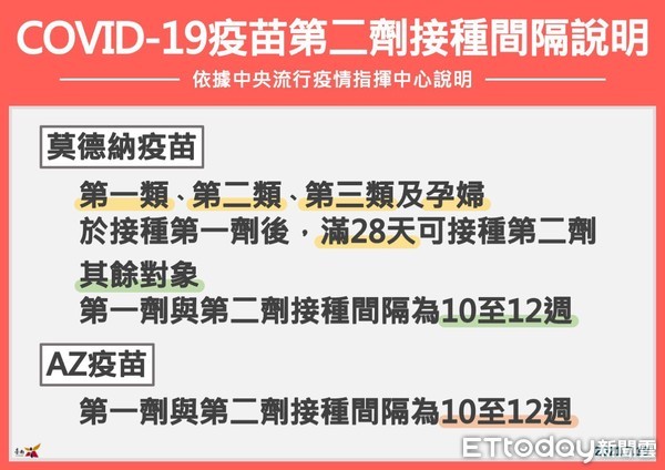 ▲行政院長蘇貞昌表示，政府會想辦法協助餐飲、零售、旅宿、展演藝文活動等4項產業，因疫情還在三級警戒，時間到自然會規劃振興券，黃偉哲對此表示感謝期待。（圖／記者林悅翻攝，下同）