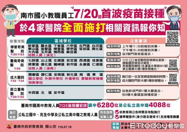 台南國小教育人員開打疫苗黃偉哲 下周起國高中接續施打 Ettoday地方新聞 Ettoday新聞雲