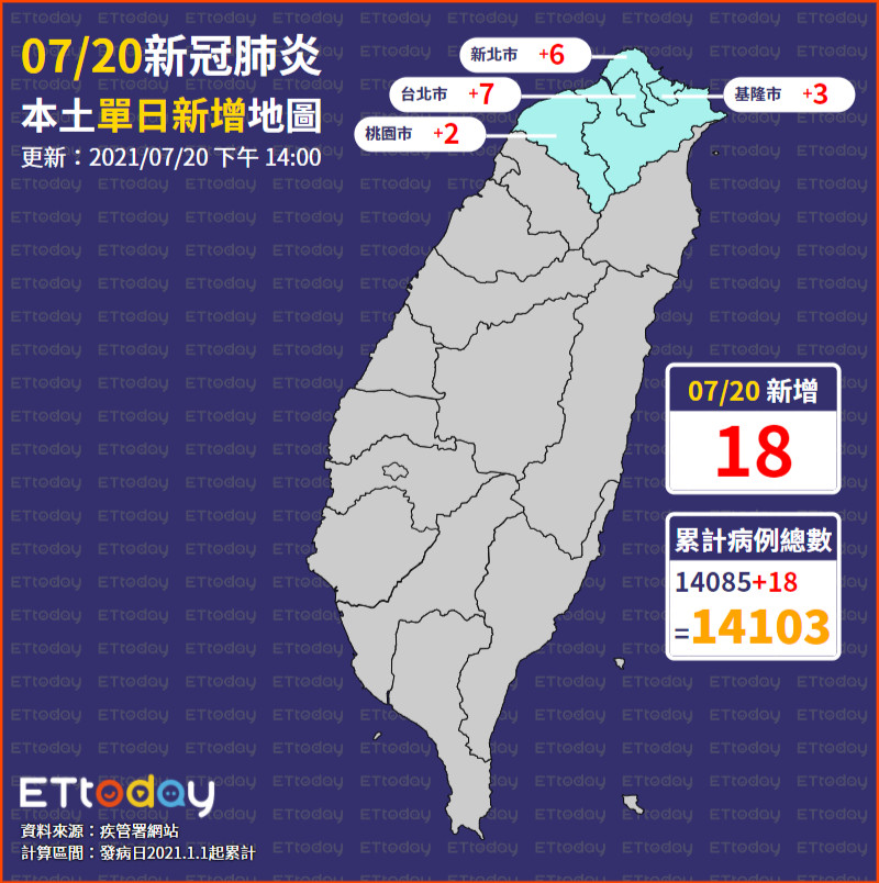 ▲▼0720本土單日新增地圖。（圖／ETtoday）