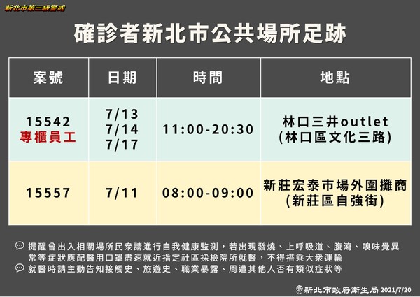 ▲▼新北確診個案足跡。（圖／新北市府提供）