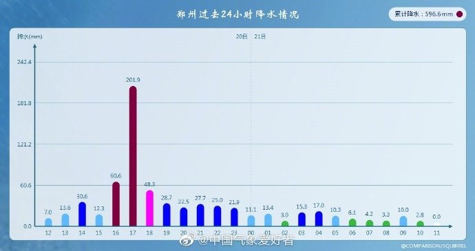 ▲▼鄭州降水累計情況。（圖／翻攝自微博／中國氣象愛好者）