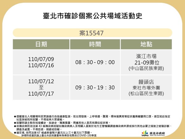 ▲▼北市21日公布新確診者足跡。北市疫情0721。（圖／北市府提供）