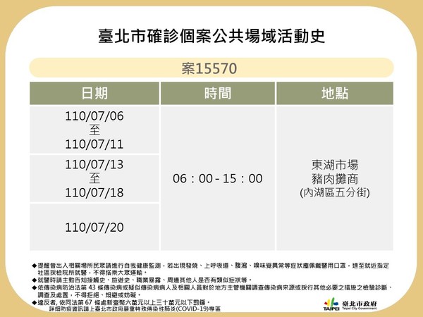 ▲▼北市21日公布新確診者足跡。北市疫情0721。（圖／北市府提供）