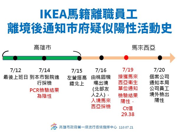 ▲高雄市府21日召開記者會。（圖／高雄市府提供）