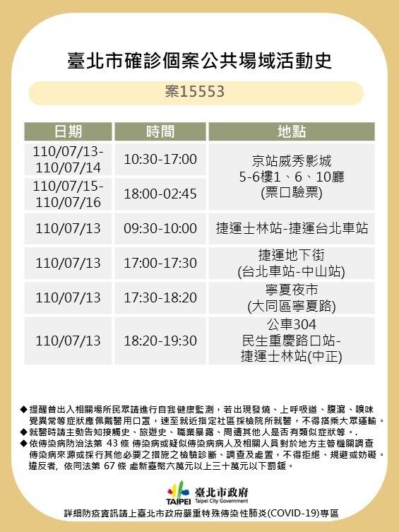 ▼北市21日更新案15553案足跡。（圖／北市府提供）