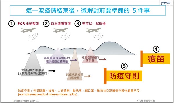 ▲▼彰化疫情今天破魔咒5加零，縣府提醒民眾微解封前該做的5件事。（圖／彰化縣政府提供）