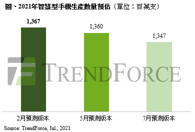 ▲東南亞疫情衝擊手機生產量。（圖／TrendForce提供）