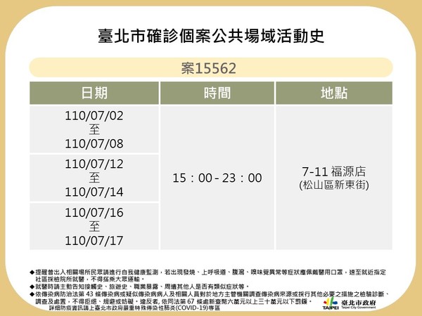 ▲▼北市個案足跡。（圖／北市府提供）