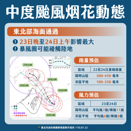 ▲▼中度颱風烟花動態。（圖／北市府提供）