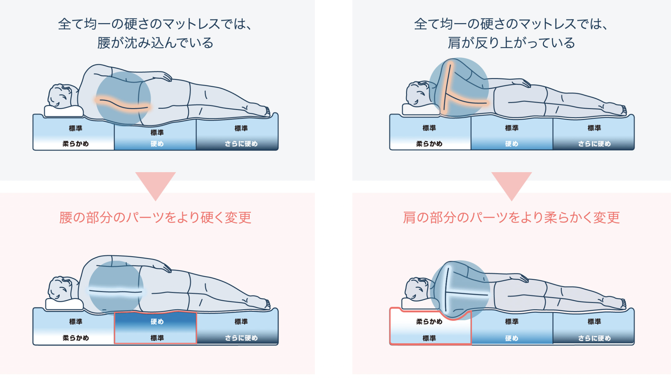 ▲愛維福為東京奧運設計的紙板床。（圖／翻攝愛維福官網）