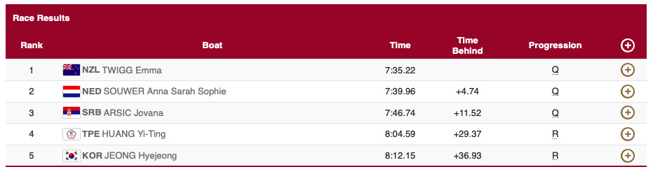 ▲▼東奧划船黃義婷成績。（圖／翻攝官網）