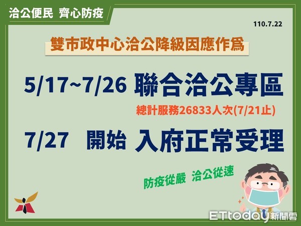 ▲7月27日起的台南市政府洽公服務、長照機構防疫規範及幼教機構都適度鬆綁。（圖／記者林悅翻攝，下同）