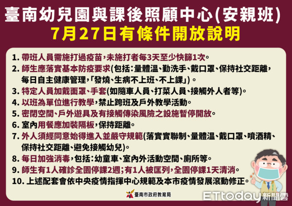 ▲7月27日起的台南市政府洽公服務、長照機構防疫規範及幼教機構都適度鬆綁。（圖／記者林悅翻攝，下同）