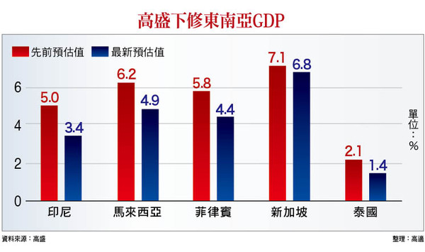 ▲圖片來源「理財周刊」提供▼