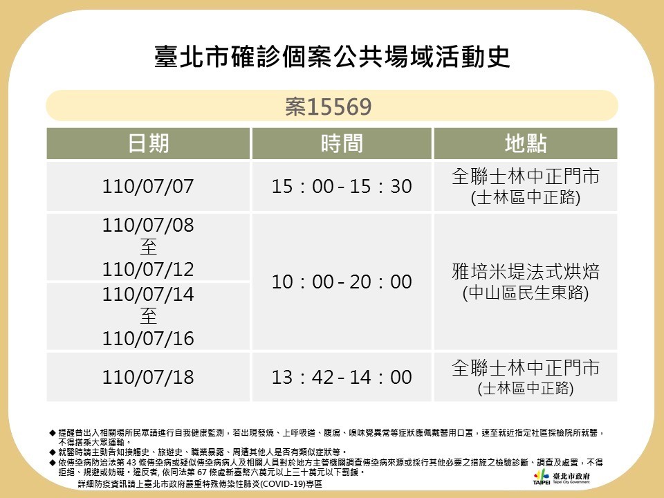 ▲▼北市23日公布新確診者足跡。北市疫情0723。（圖／北市府提供）