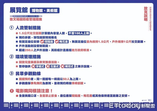 ▲▼7/27疫情警戒調降二級，藝文解封措施一次看。（圖／文化部）