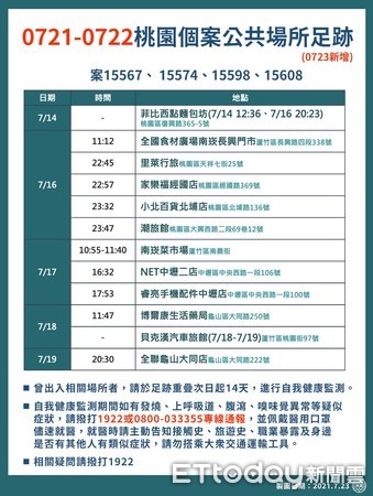▲桃園市政府公布相關足跡。（圖／記者沈繼昌翻攝）