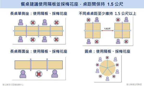 ▲彰化縣政府7月23日防疫記者會。（圖／彰化縣政府提供）