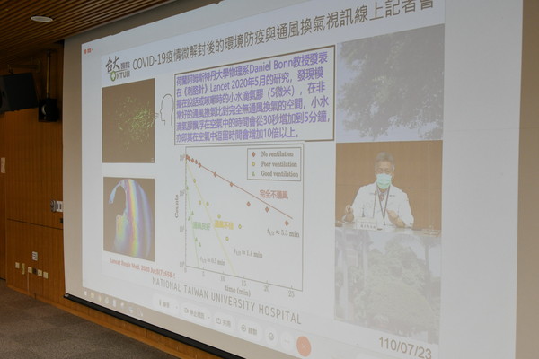 ▲▼臺大醫院COVID-19疫情微解封後的環境防疫與通風換氣視訊線上記者會。（圖／台大醫院提供）