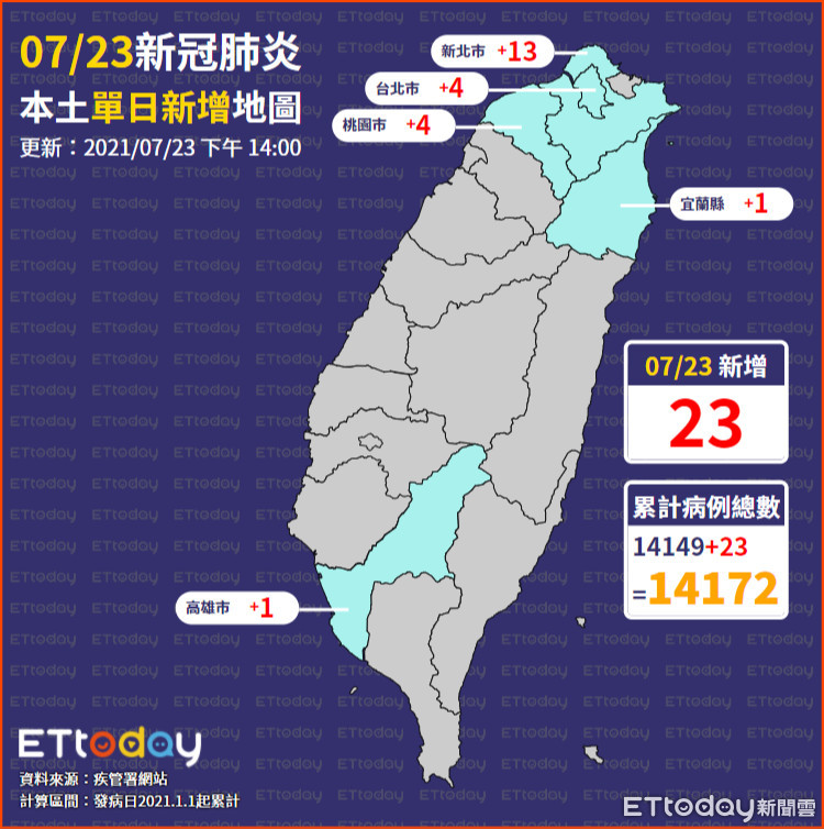 ▲▼0723本土單日新增地圖。（圖／ETtoday）