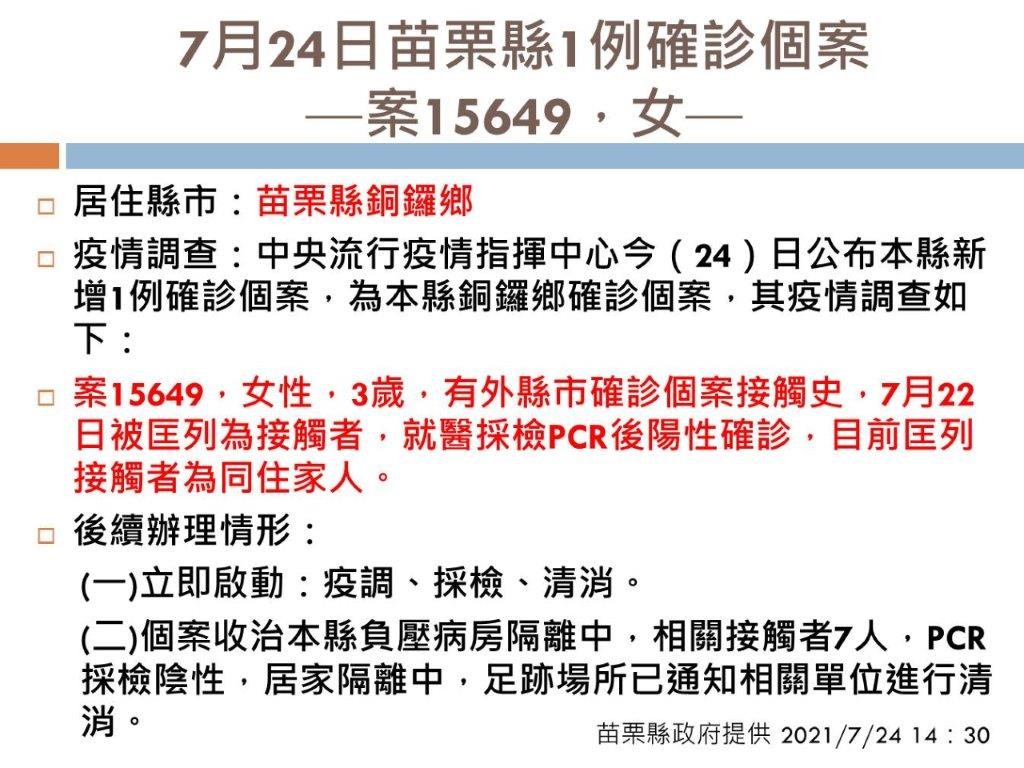 ▲▼苗栗24日新增一名確診個案。（圖／苗栗縣政府提供）