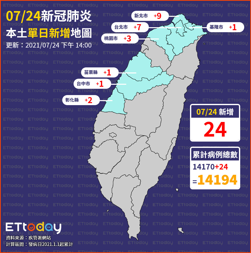 ▲▼0724本土單日新增地圖（圖／ETtoday製）