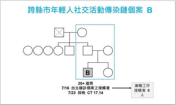 ▲▼彰化縣7月24日防疫記者會。（圖／彰化縣政府提供，以下同）