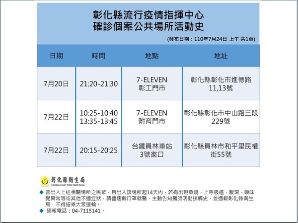 ▲彰化確診者足跡。（圖／彰化縣衛生局提供）