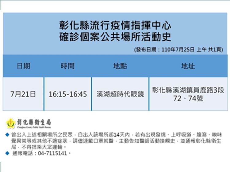 ▲▼0725最新足跡。（圖／縣府提供）