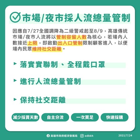 ▲高雄傳統市場27日起採人流總量管制、有條件開放內用 。（圖／高雄市府經發局提供）