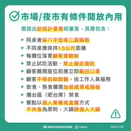 ▲高雄傳統市場27日起採人流總量管制、有條件開放內用 。（圖／高雄市府經發局提供）