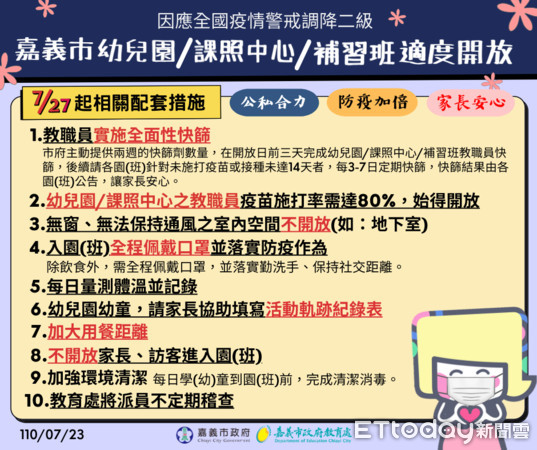 ▲嘉義市因應疫情調降二級適度開放幼兒園、課照中心及補習班。（圖／嘉義市政府提供）