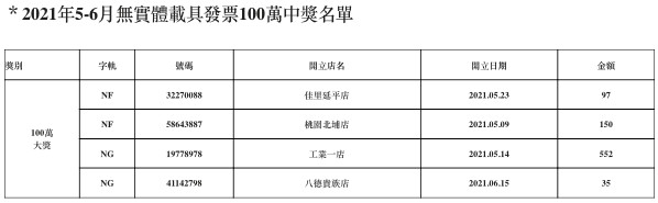 ▲▼全家中獎發票名單。（圖／全家提供）