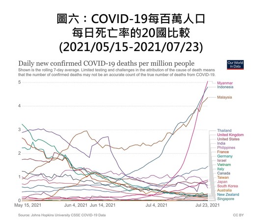 ▲▼三級警戒鏖戰70天，前副總統陳建仁用8張圖證明台灣保住防疫典範地位。（圖／陳建仁臉書）