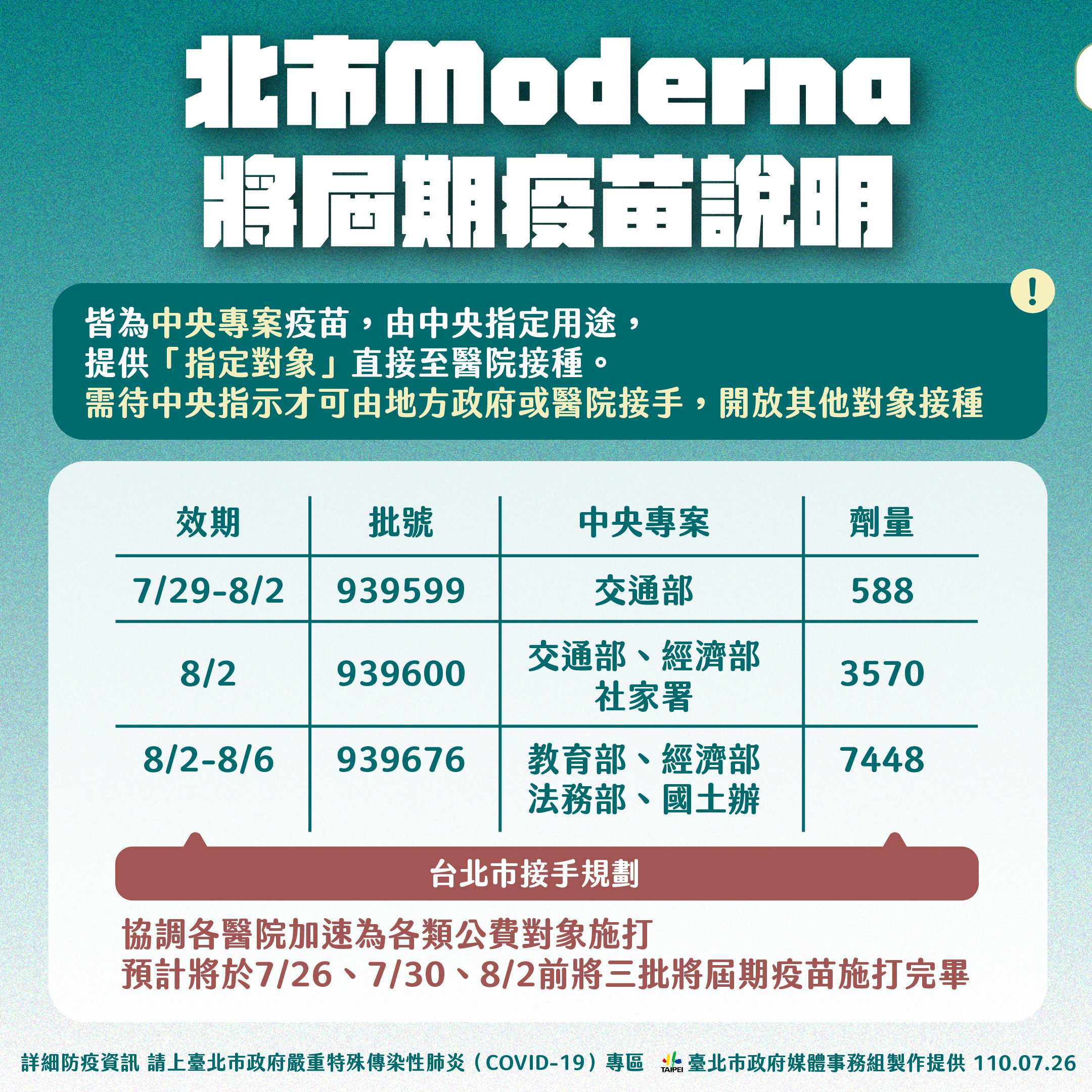▲▼北市公布中央專案疫苗用途。（圖／北市府提供）