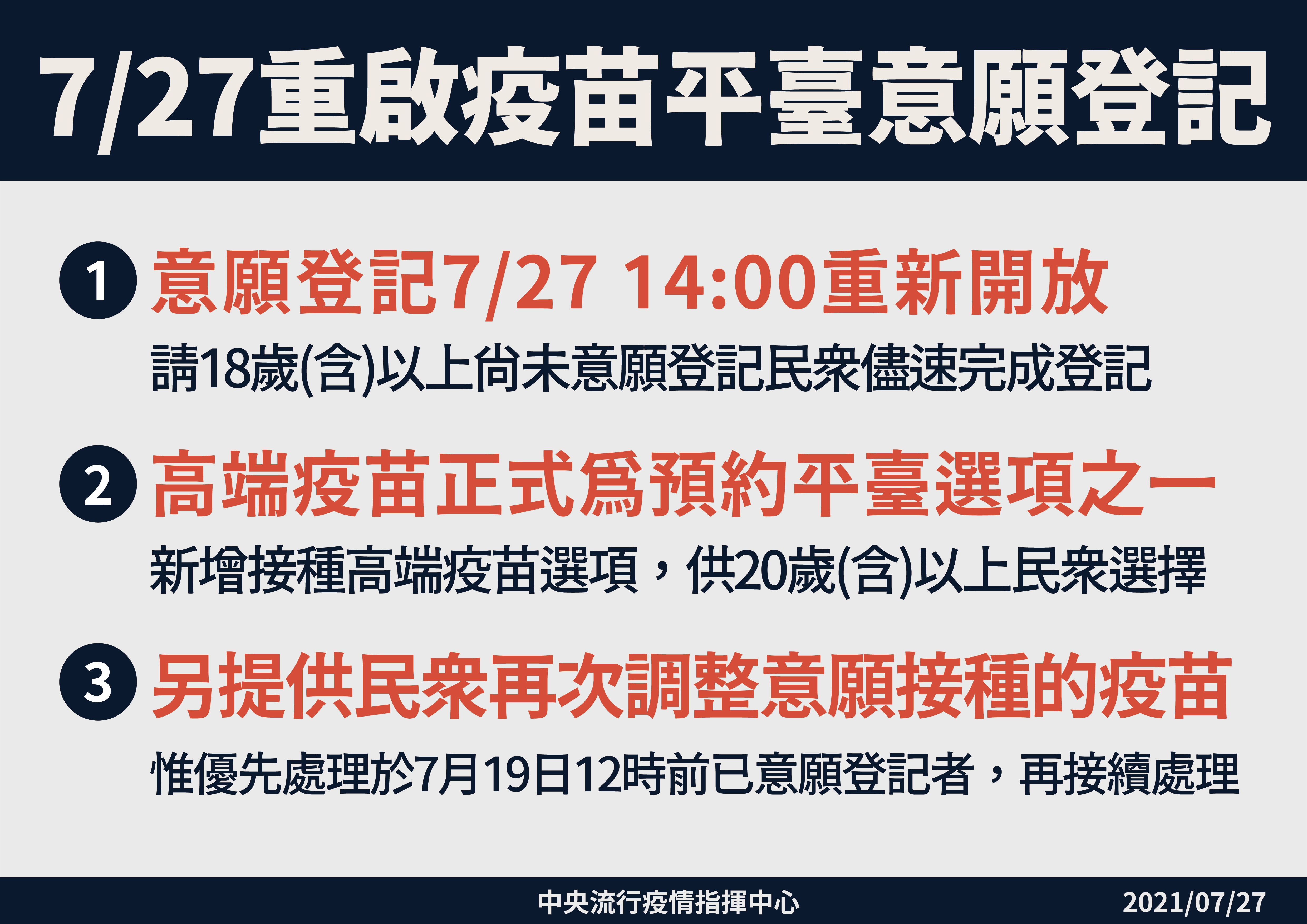 ▲▼重啟疫苗平臺意願登記。（圖／指揮中心提供）