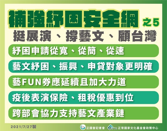 ▲▼民進黨派系「正國會」立委陳亭妃、吳琪銘、陳秀寳、蔡適應、黃秀芳、陳歐珀召開「補強紓困安全網系列記者會之五：挺展演、撐藝文、顧台灣」線上記者會。（圖／陳亭妃辦公室提供）