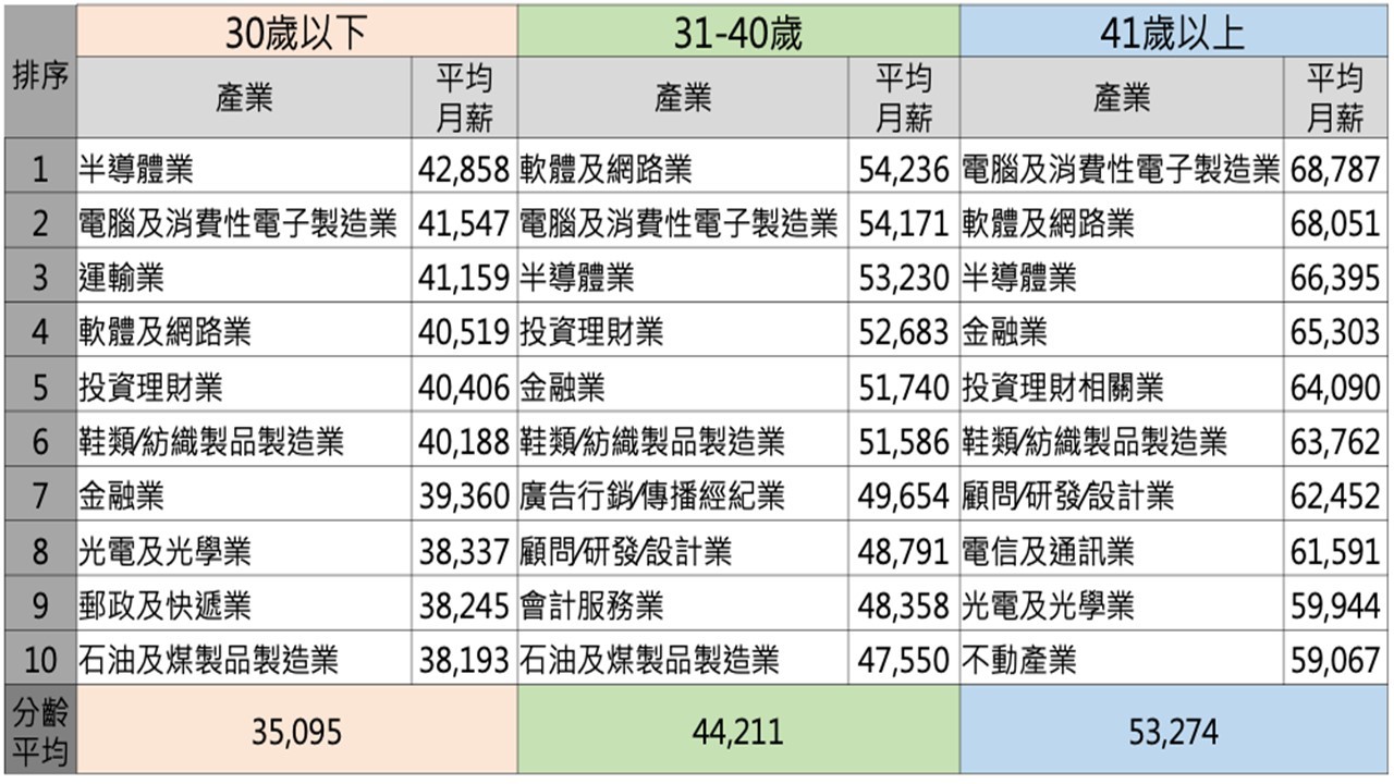 ▲▼「104玩數據」揭秘薪資與年資之間的關係。（圖／記者潘姿吟攝）