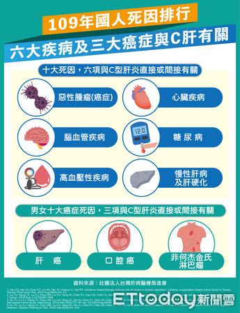 ▲▼C型肝炎患者面對新冠疫情必知9要事。（圖／社團法人台灣肝病醫療策進會提供）