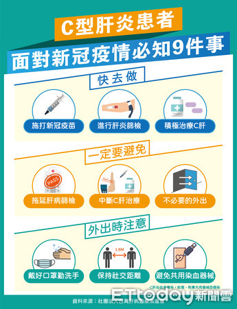 ▲▼C型肝炎患者面對新冠疫情必知9要事。（圖／社團法人台灣肝病醫療策進會提供）