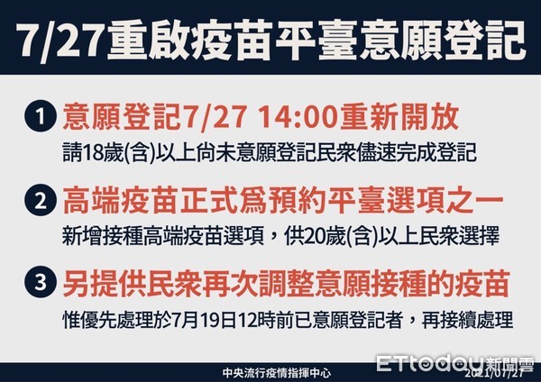 ▲台南市長黃偉哲指出，台南市每日施打量能約2萬人，但因疫苗不夠，先調整施打量能因應，等8月5日撥補到了才能夠再開量能。（圖／記者林悅翻攝，下同）