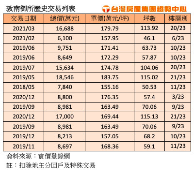 ▲▼             。（圖／記者林裕豐攝）