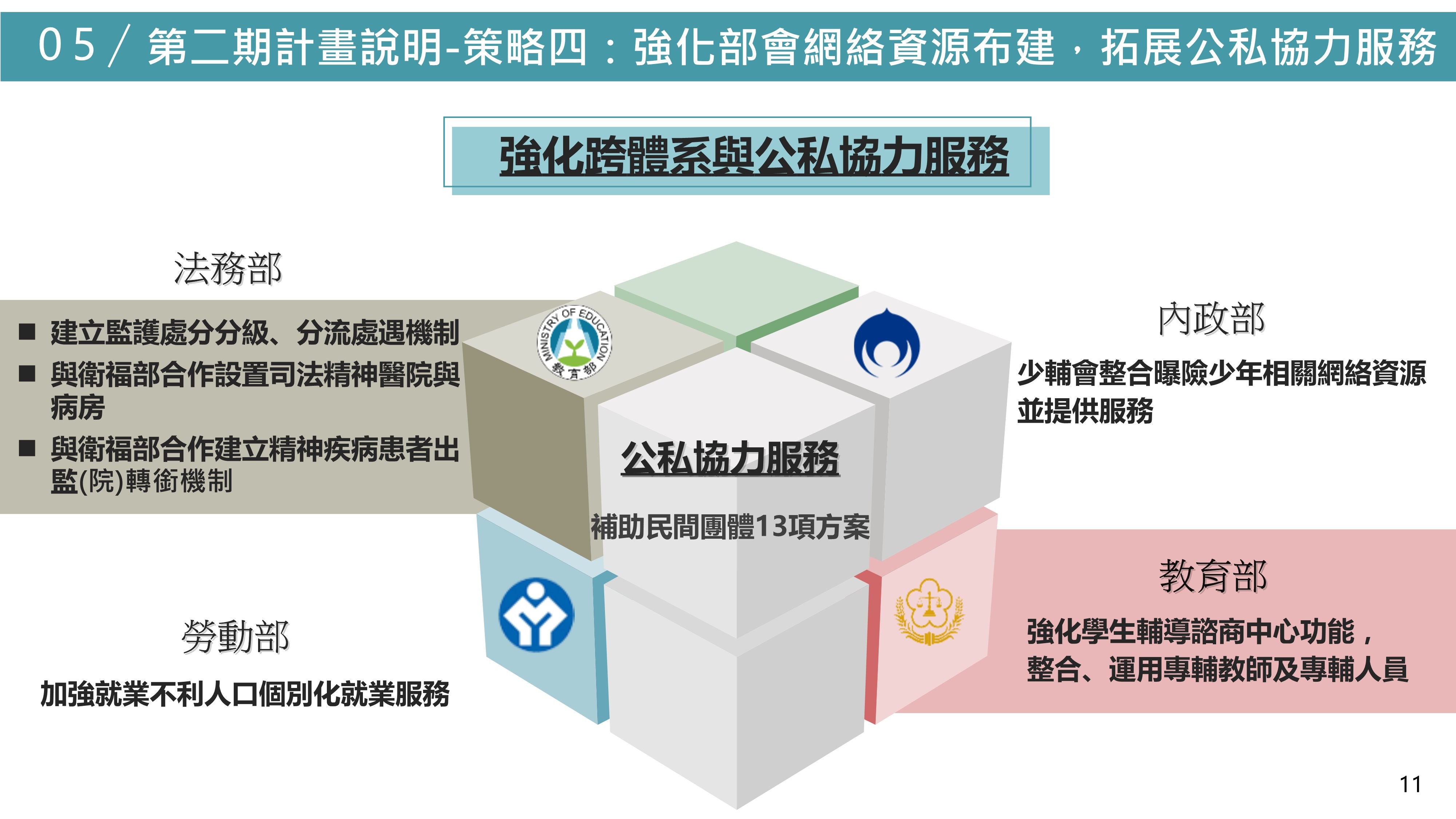 ▲▼衛福部強化社區安全網第二期計畫。（圖／衛福部提供）