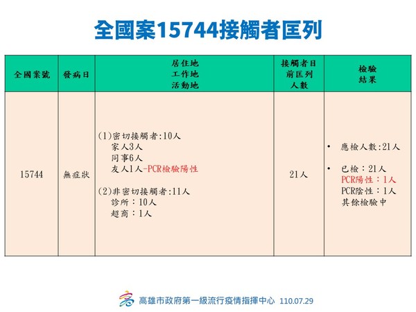 ▲▼。（圖／高雄市政府）