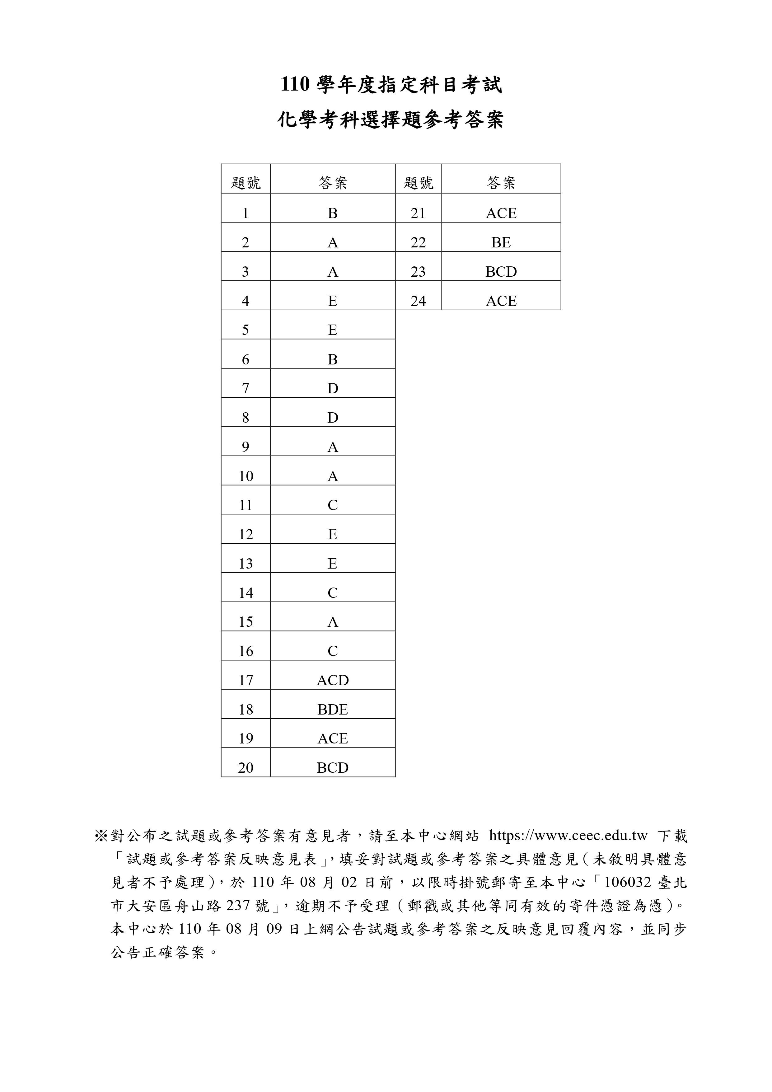 ▲▼     大考中心提供大學指考物理化學生物答案 。（圖／大考中心提供）