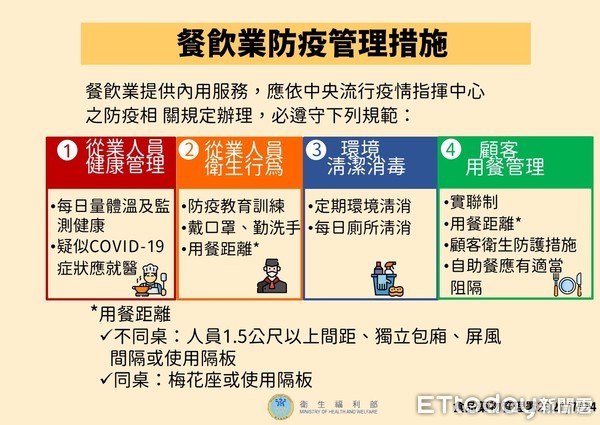 ▲餐飲業開放有條件內用，務必遵循衛福部「餐飲業防疫管理措施」辦理。（圖／台東縣政府提供）