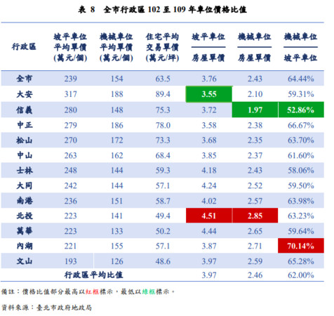 ▲▼             。（圖／記者林裕豐攝）